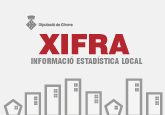 XIFRA